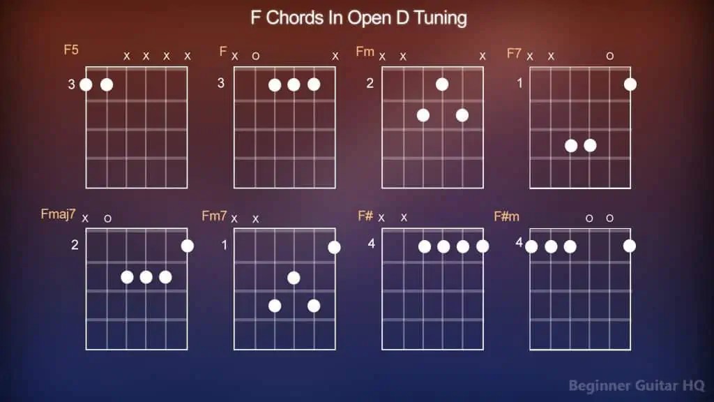 How to Play Open D Chords Beginner Guitar HQ