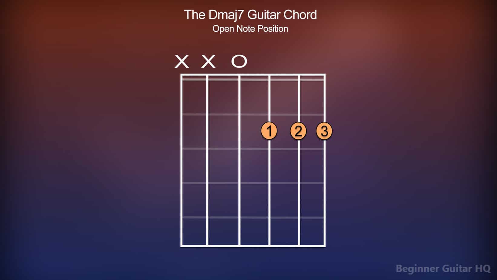 Dmaj7 Guitar Chord Finger Positions, Howto, Variations Beginner