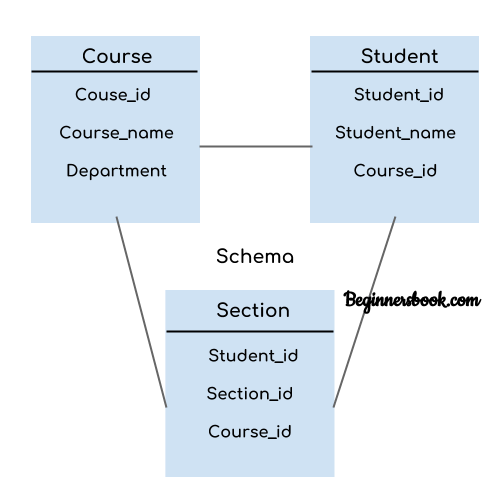 Schema Classification Schematic Diagram Showing The Classification Of Matters