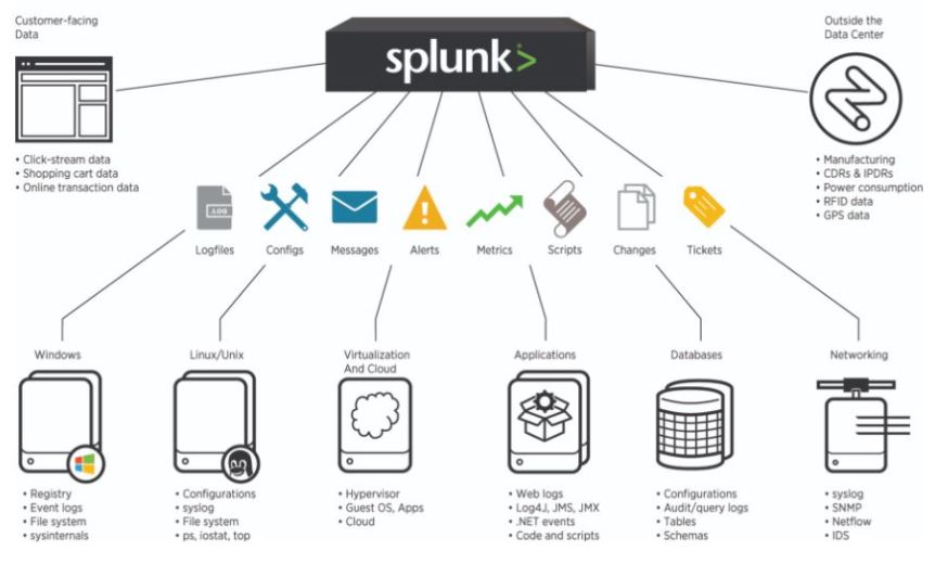 Splunk Archives Beginner's Forum