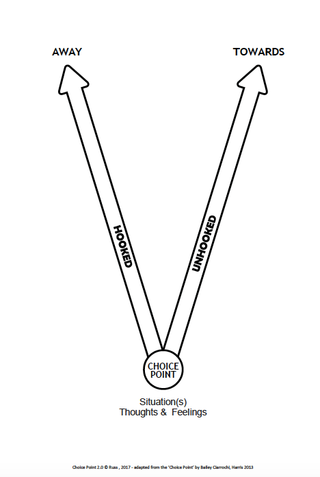 choice point – The Behavioral Observations Podcast