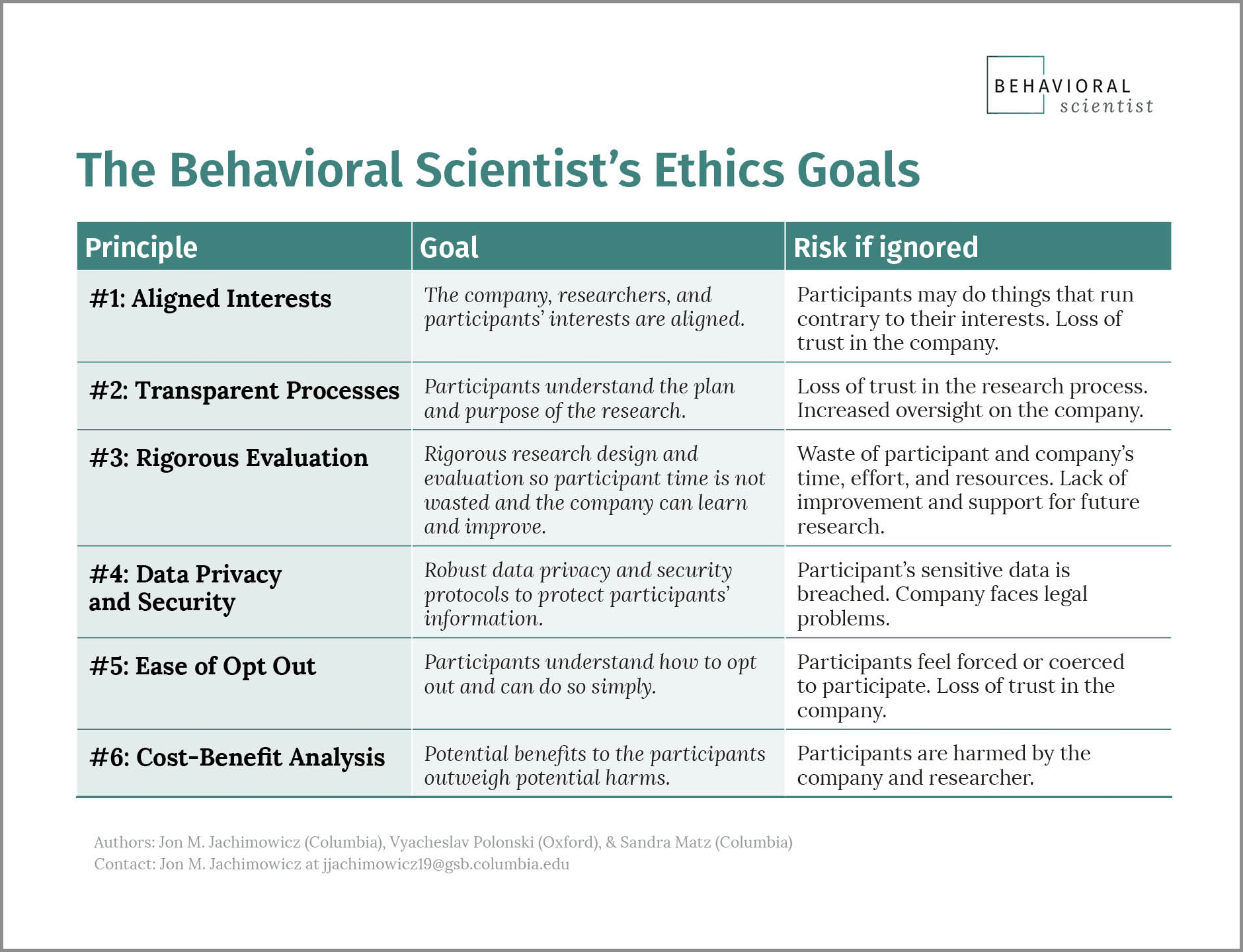 The Behavioral Scientist’s Ethics Checklist Behavioral Scientist