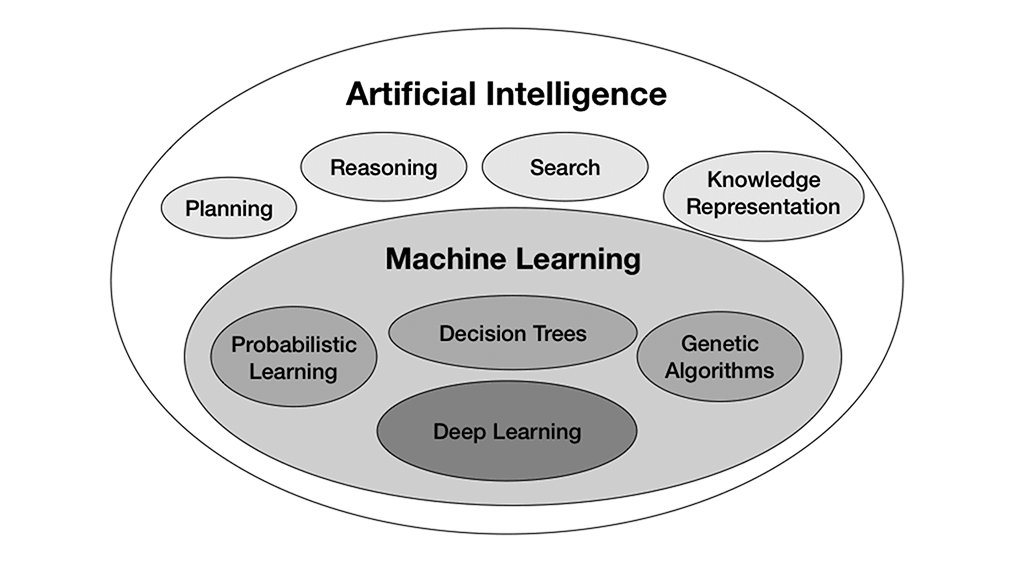 ‎Rebooting AI: Building Artificial Intelligence We Can Trust.