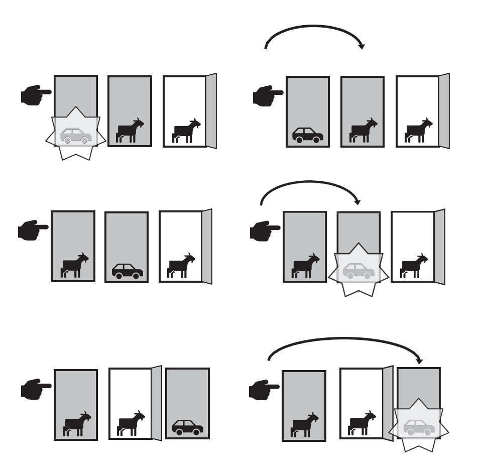 Why You Should Always Switch The Monty Hall Problem (Finally