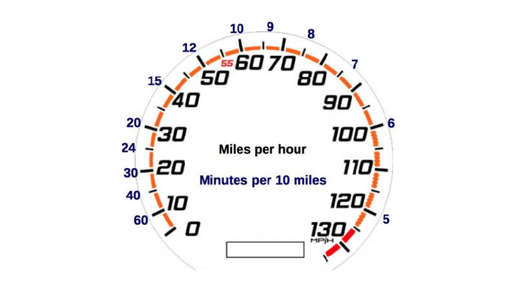 Are We Too Impatient to Be Intelligent? by Rory Sutherland