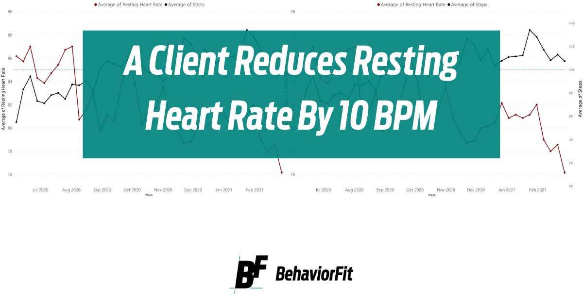 A Client Reduces Resting Heart Rate By 10 BPM BehaviorFit Health