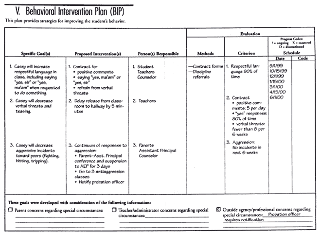 Research Behavior Intervention Plans