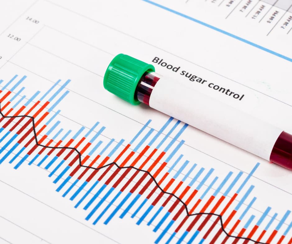 Blood Testing For Weight Loss
