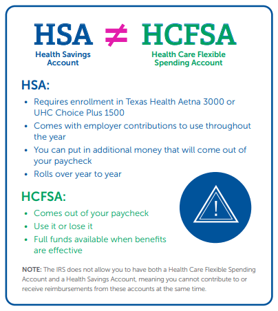 Irs Fsa Eligible Expenses 2023 List Health Care Spending Account |