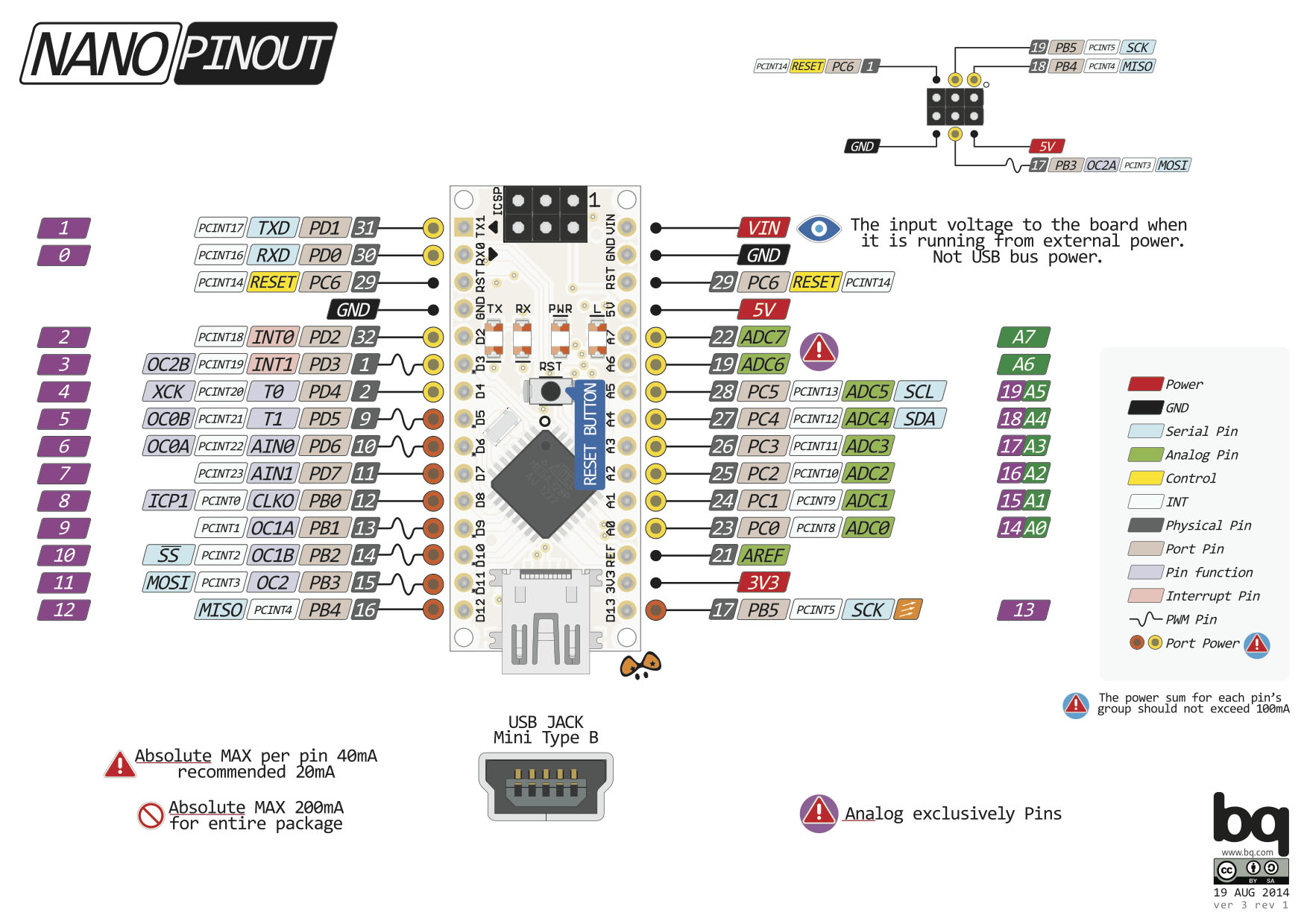 Introducing the Arduino Nano microcontroller board Behind The Scenes