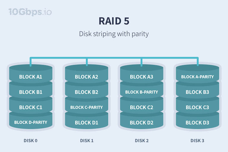8 considerations before buying a NAS device Behind The Scenes