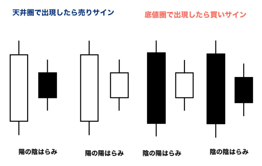 株式投資で効果抜群！「はらみ」「つつみ」線を見抜いてトレードに活かす方法 ｜ トレードの裏側