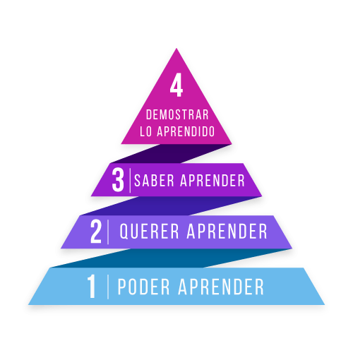 Aprender de los campeones, de Pep Marí Behind the Athlete