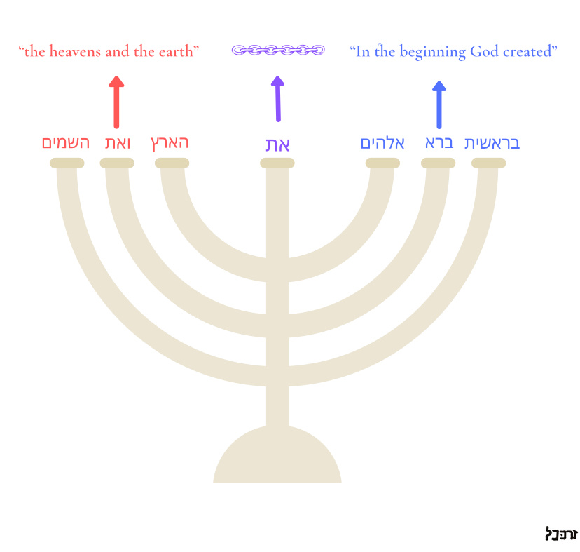 The Seven Hebrew Words of Genesis 11 Behold The Stone