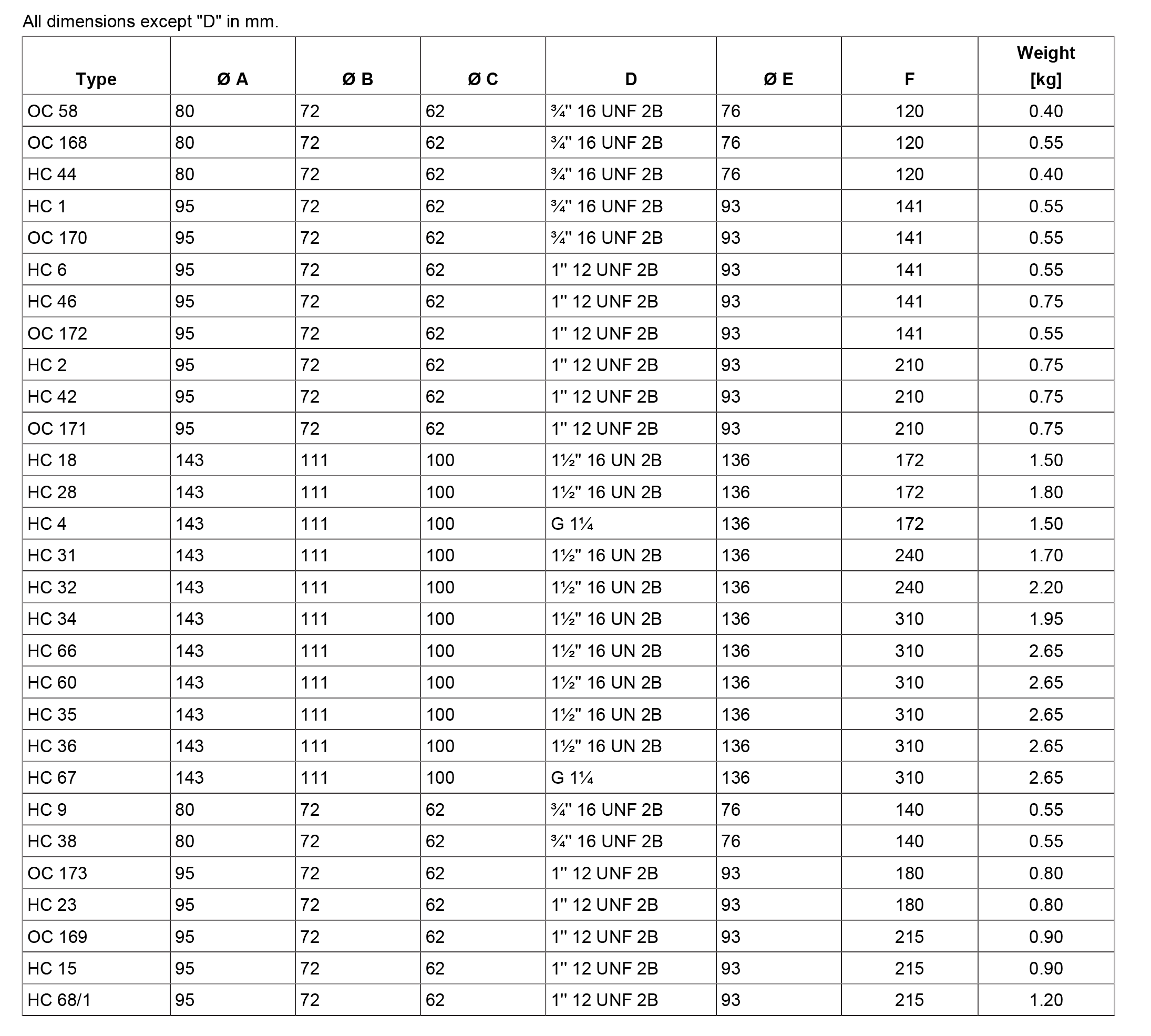 Low Pressure Filter Spinon Cartridge High performance filters