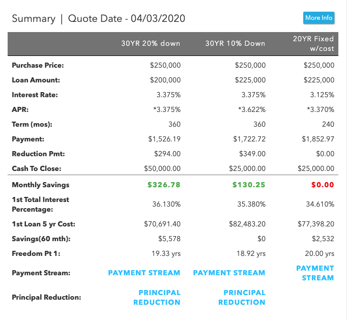 Mortgage Calculator Beilstein Mortgage Group St. Louis, MO