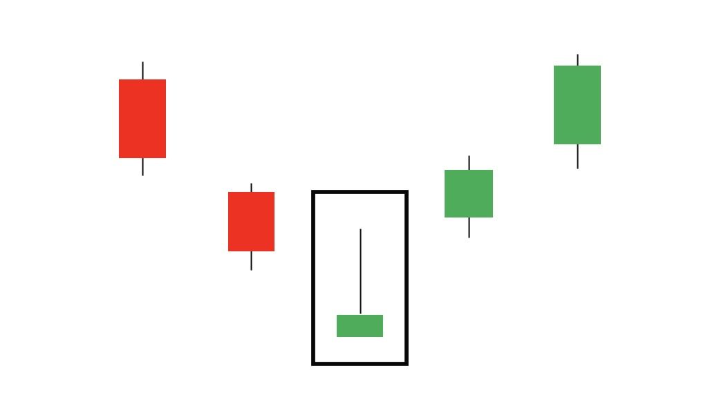 Inverted Hammer Candlestick Pattern A Comprehensive Guide