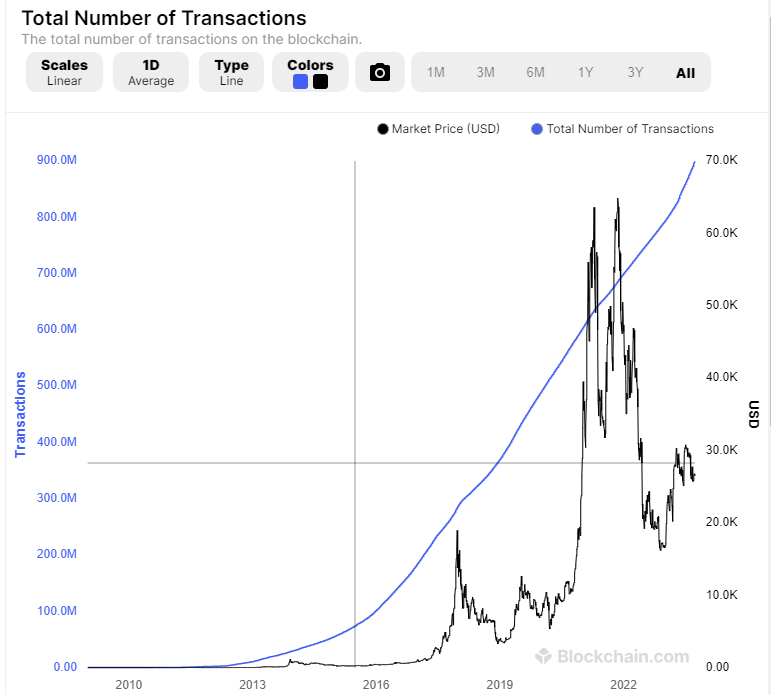 Crypto Portfolio Management A Beginner's Guide