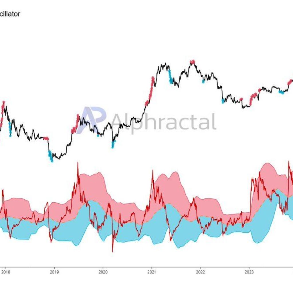 Stablecoin Metrics Present Bitcoin Rally Could Be Far From Over