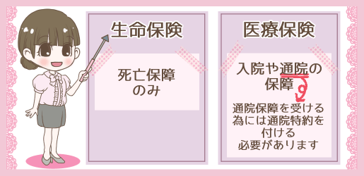 通院保障って本当に必要なの！？生命保険と通院特約 びーいんぐす