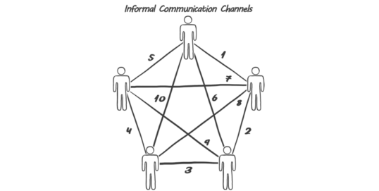 Informal Communication in the Project Being a Project