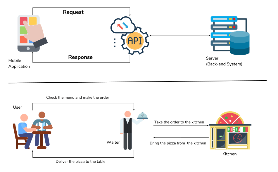 IntegrateNow : Chapter 1 (Conceptual Asides) - ServiceNow Community