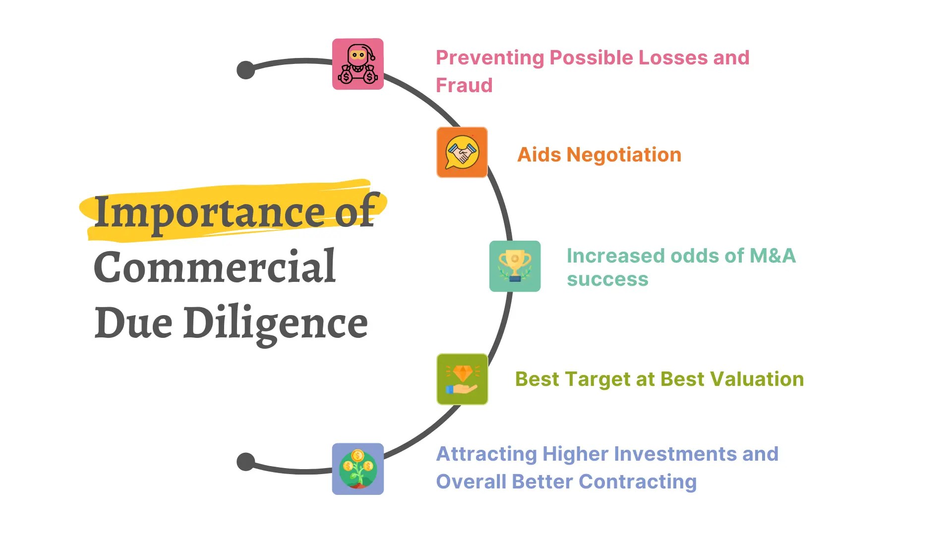 Understanding The Main Components Of Commercial Due Diligence And The