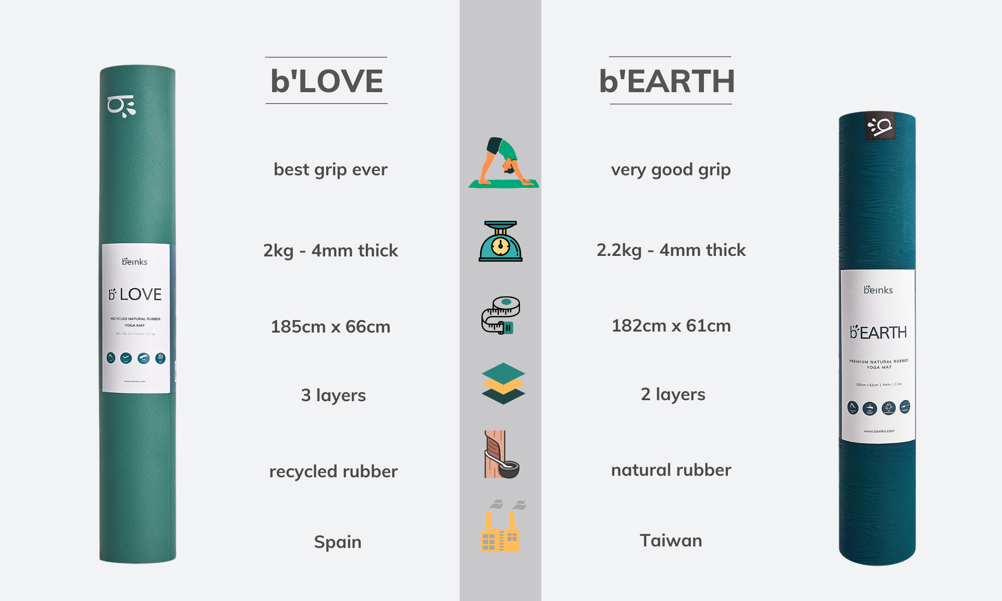 Beinks Yoga YOGA MAT COMPARISON