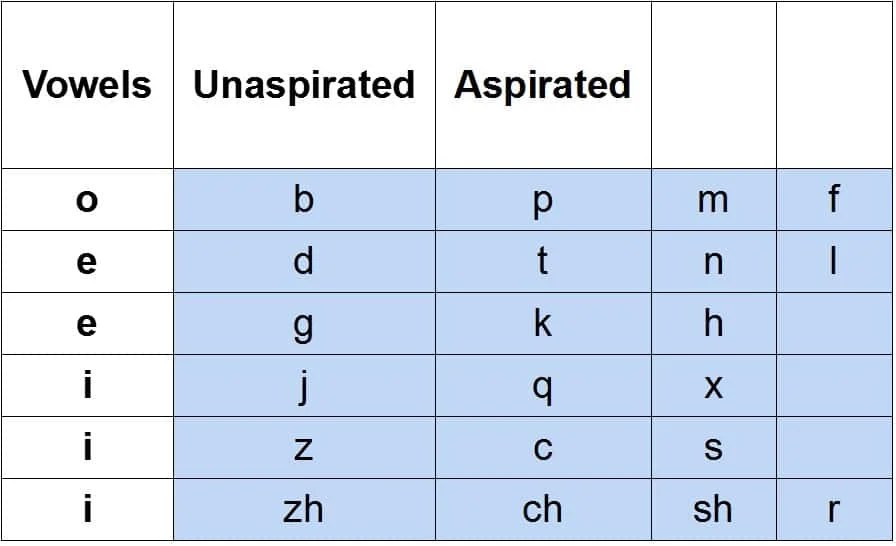 Learn Mandarin is easy with these 5 Steps