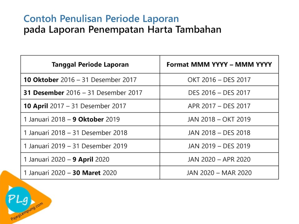 Laporan Penempatan Harta Amnesti Pajak