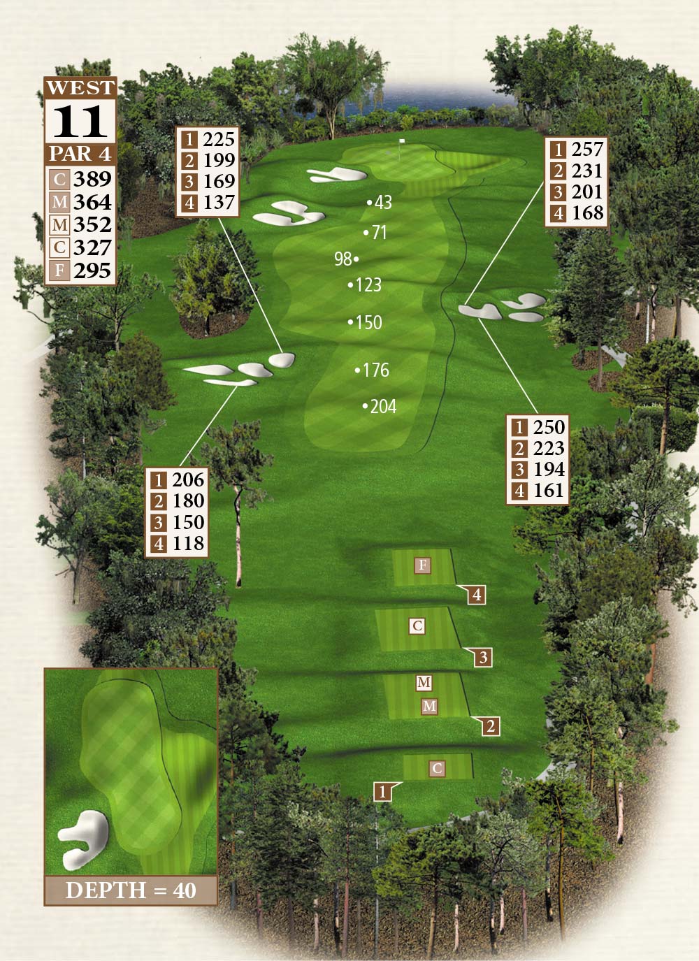 West Course Belfair 1811
