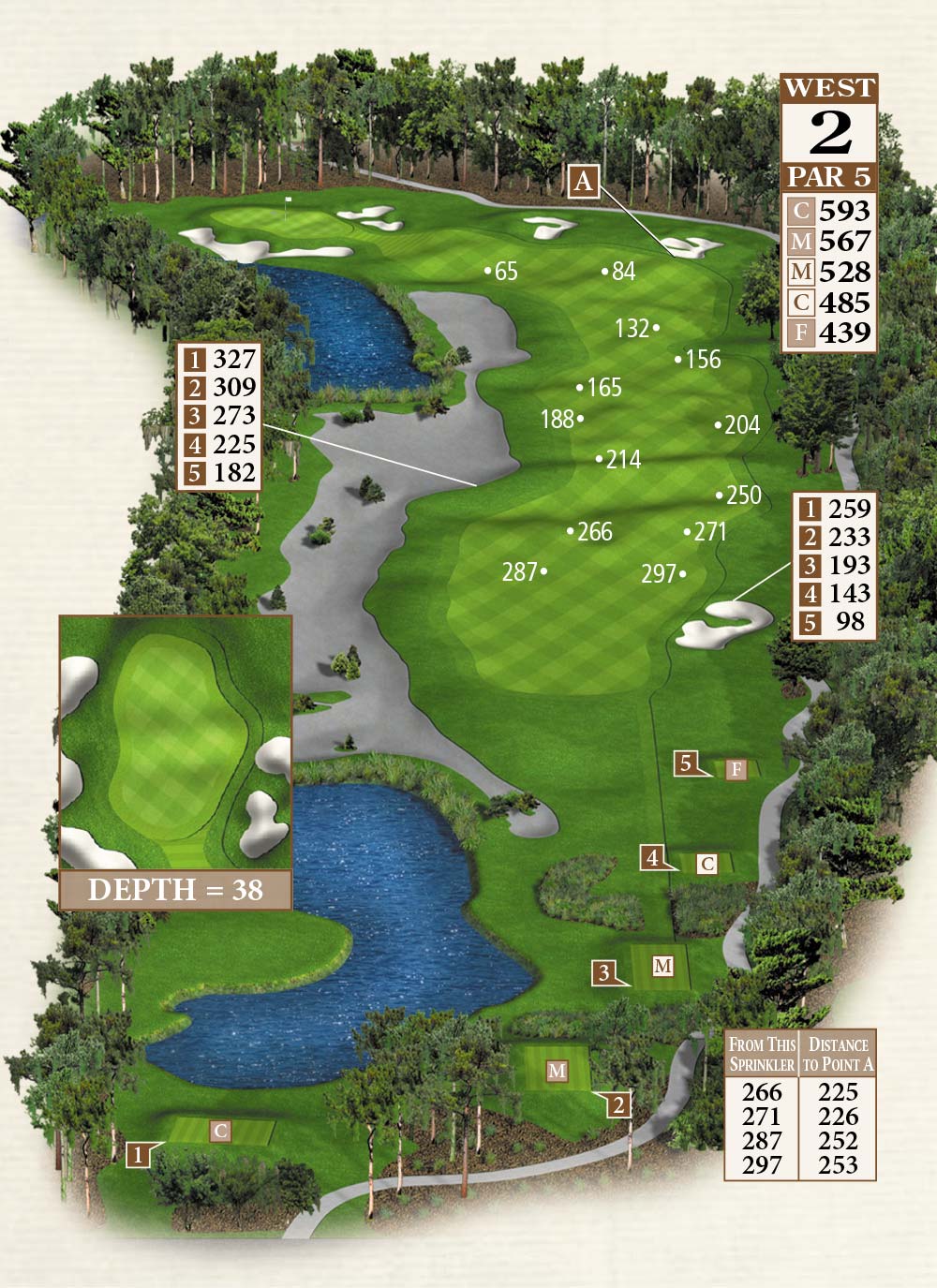 West Course Belfair 1811