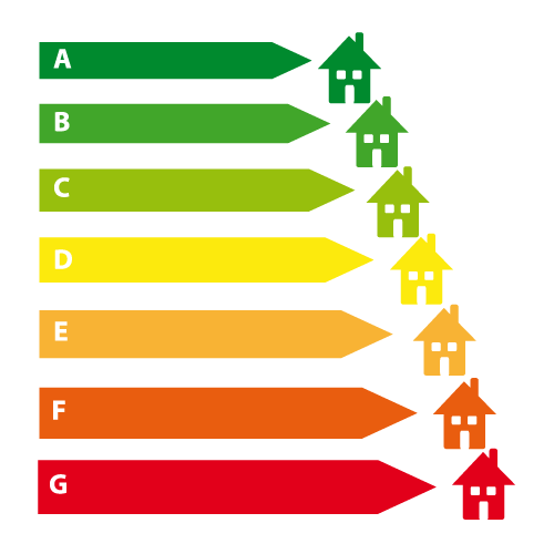 What is an EPC? Belfast EPC