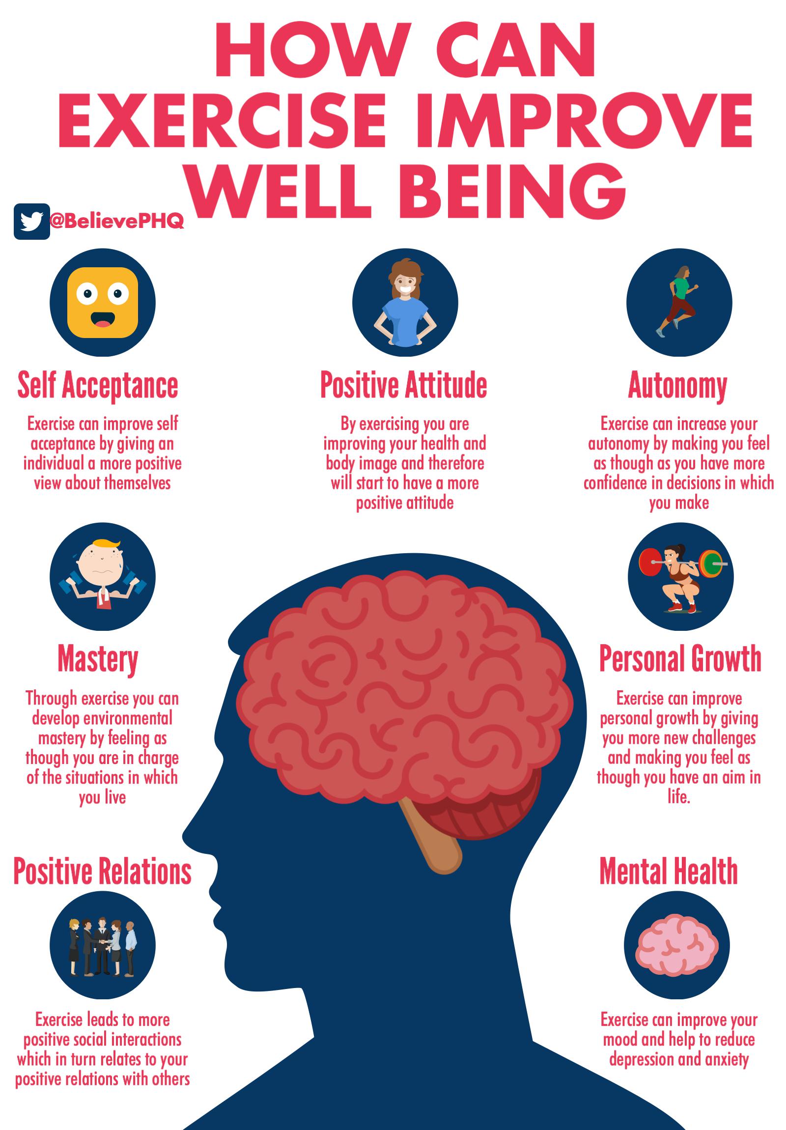 Infographics Unlocked · The UK's leading Sports Psychology Website Infographics Unlocked · The UK's leading Sports Psychology Website