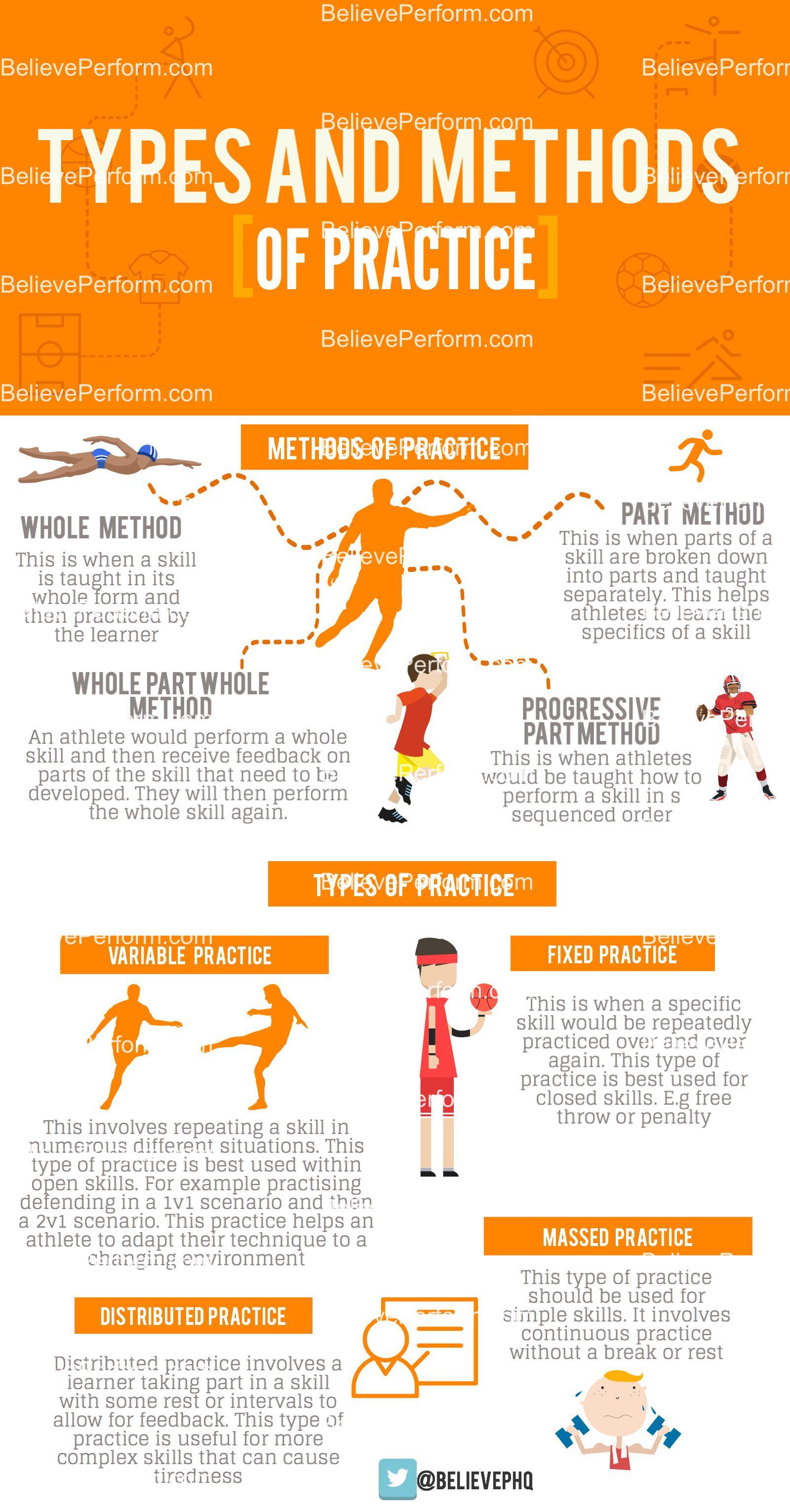 Types and methods of practice The UK's leading Sports Psychology(04)