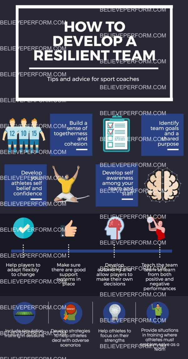 How to develop a resilient team BelievePerform The UK's leading