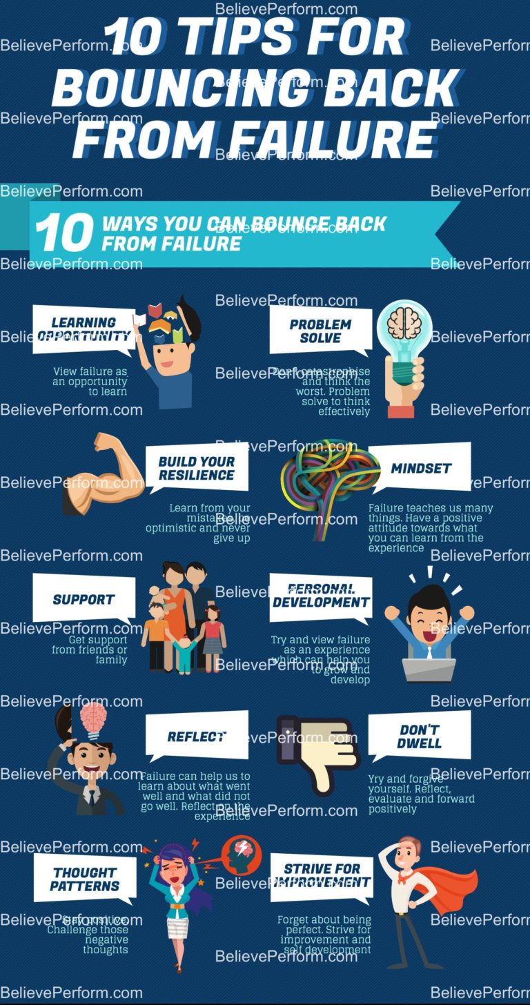 10 tips for bouncing back from failure BelievePerform The UK's leading Sports Psychology site