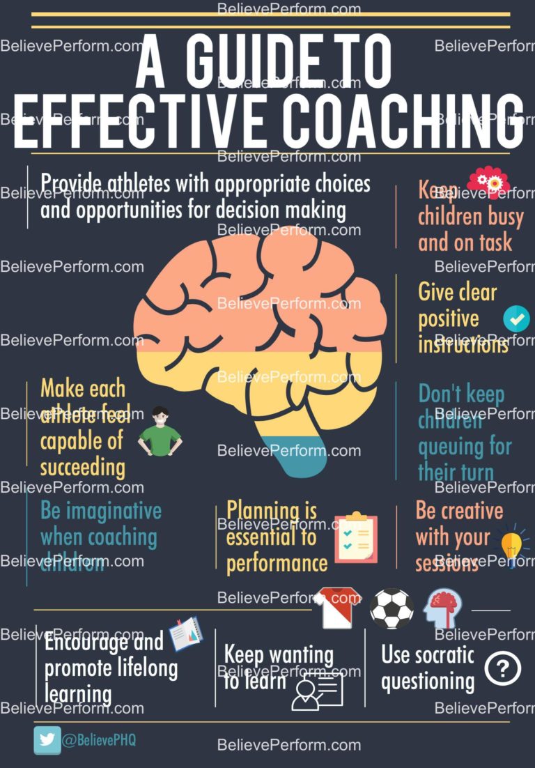 A guide to effective coaching BelievePerform The UK's leading