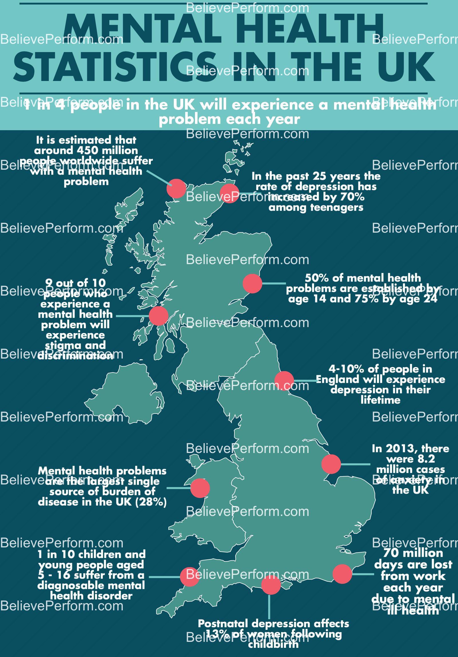 Mental Health statistics in the UK BelievePerform The UK's leading