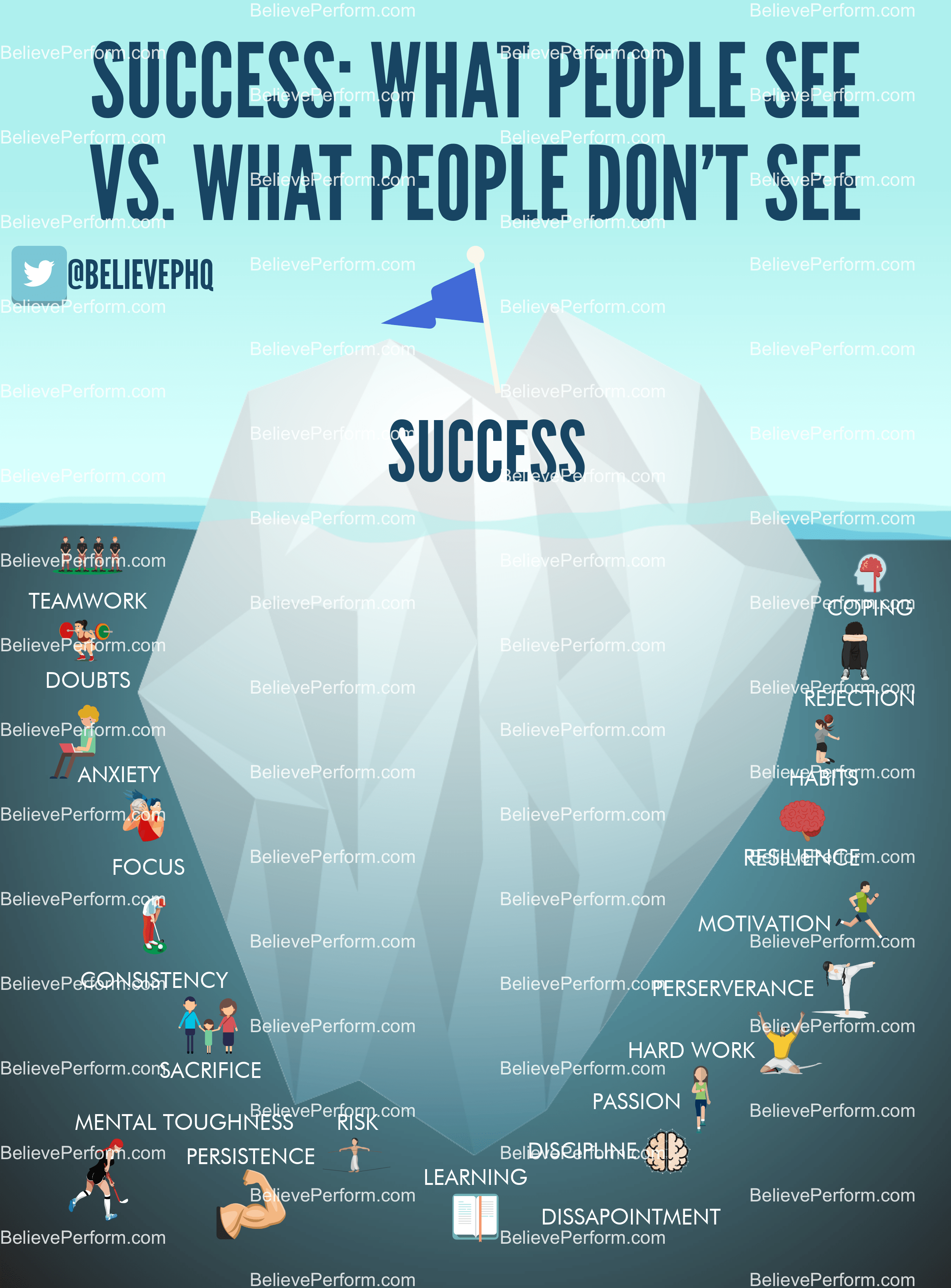 Success iceberg BelievePerform The UK's leading Sports Psychology