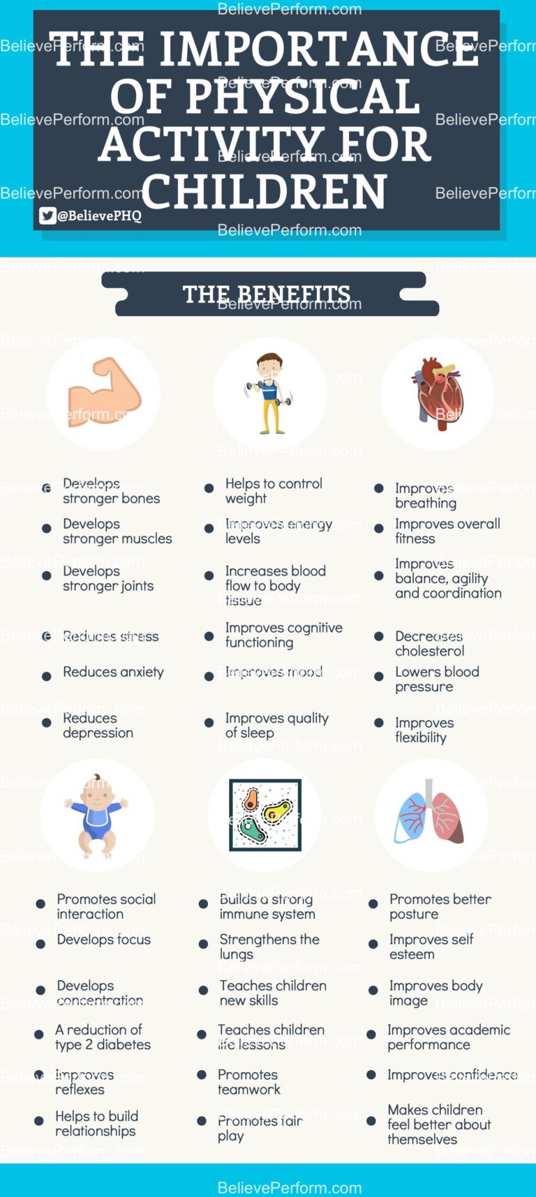 Physical Activity Needs & Implications The Importance of