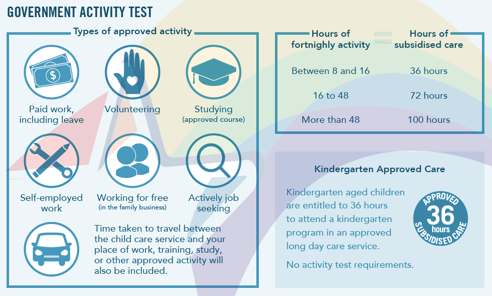 Child Care Subsidy Believe Playschool Child Care Ultimo
