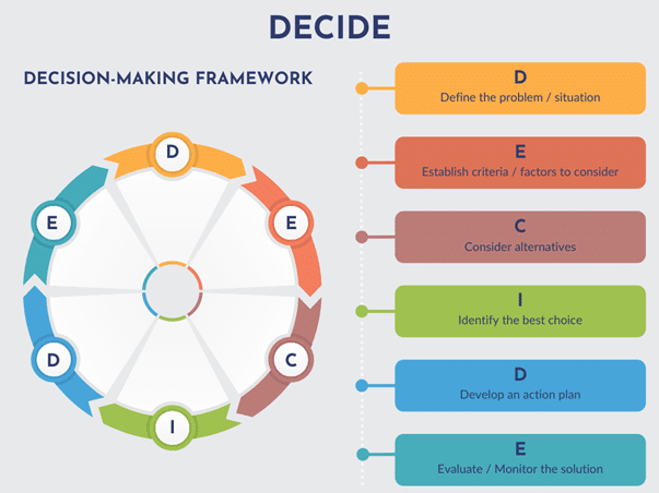 How to choose: A quick guide to improving your decision-making skills ☀