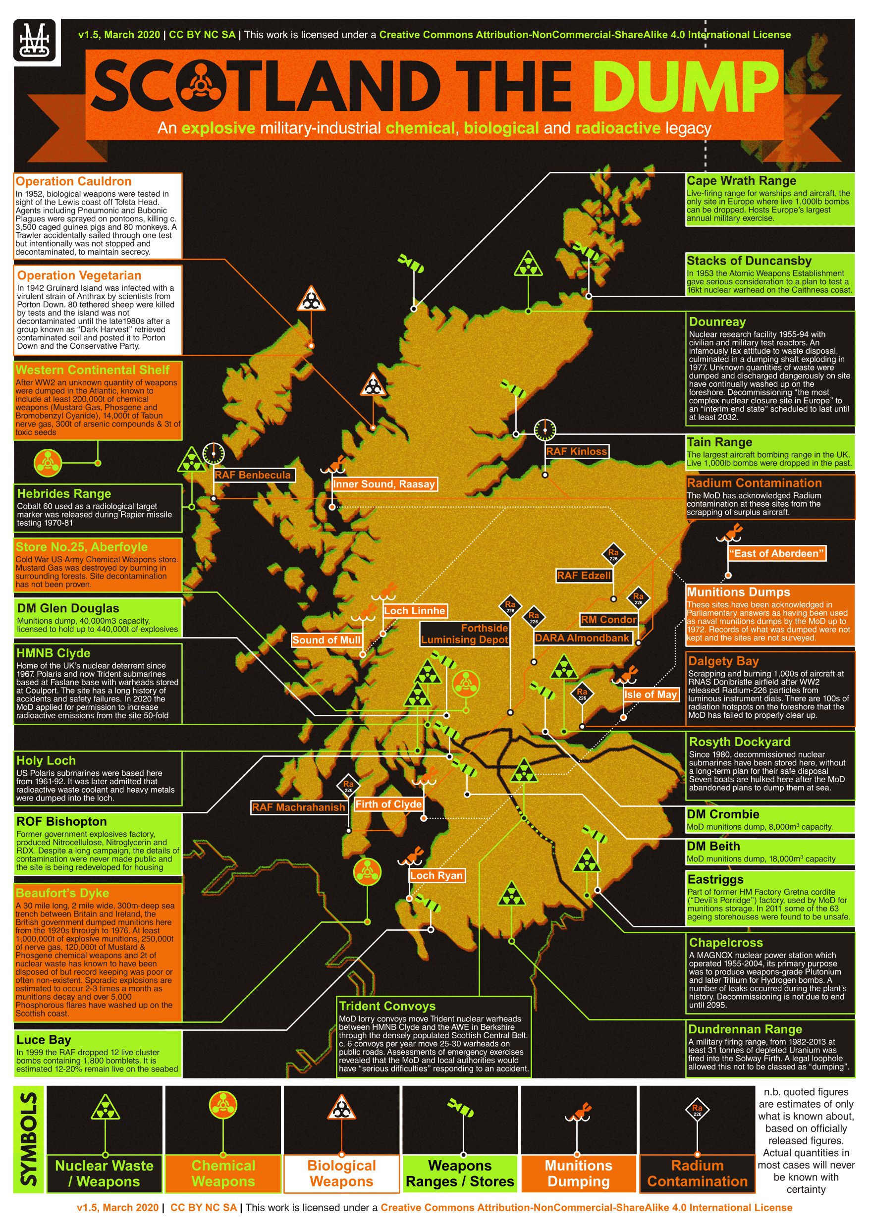 Scotland the Dump Bella Caledonia