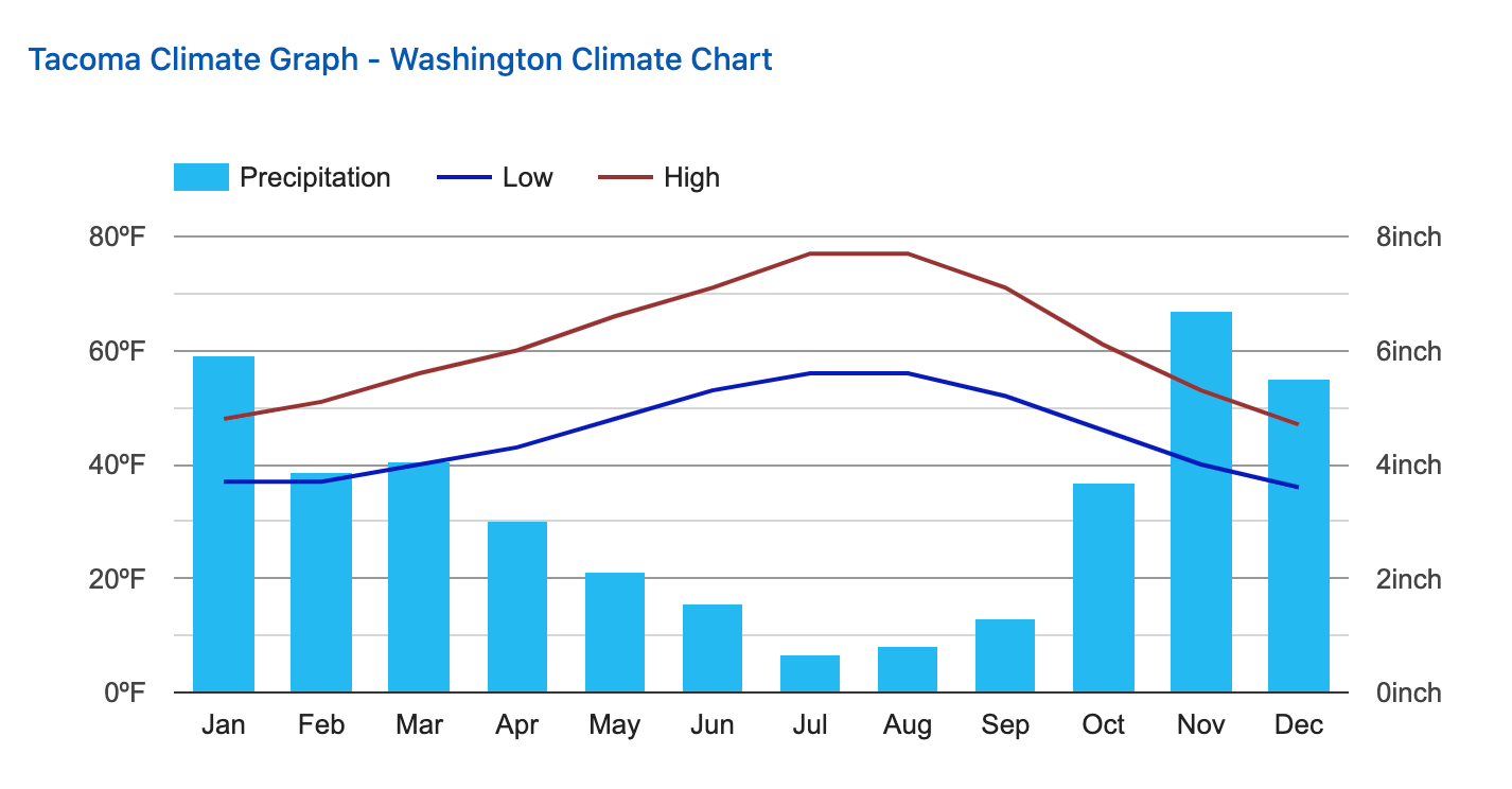 Weather What to expect at the end of January The Bellarmine Prep Lion