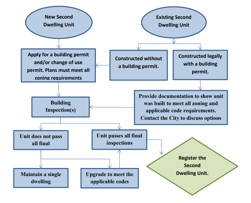 City of Belleville Residents Parkdale Veterans Park Playground
