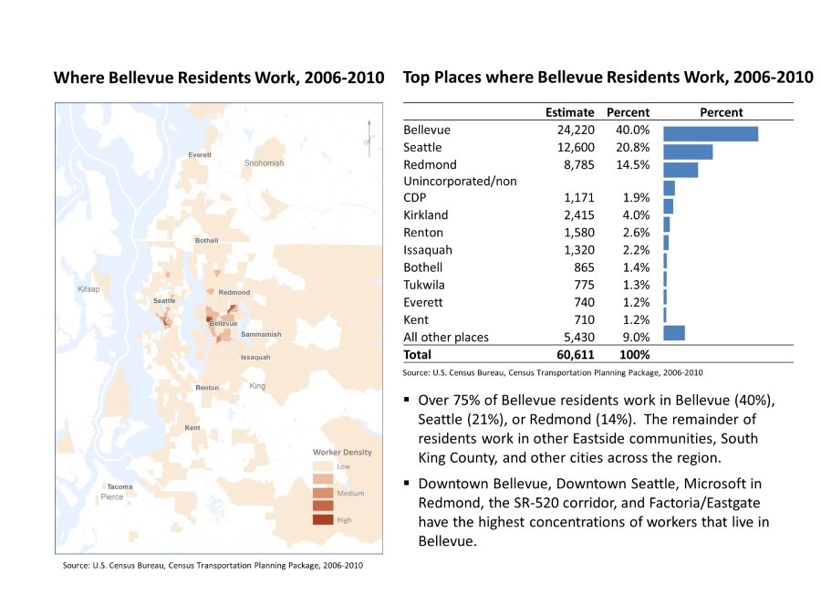 Job Trends and Projections City of Bellevue