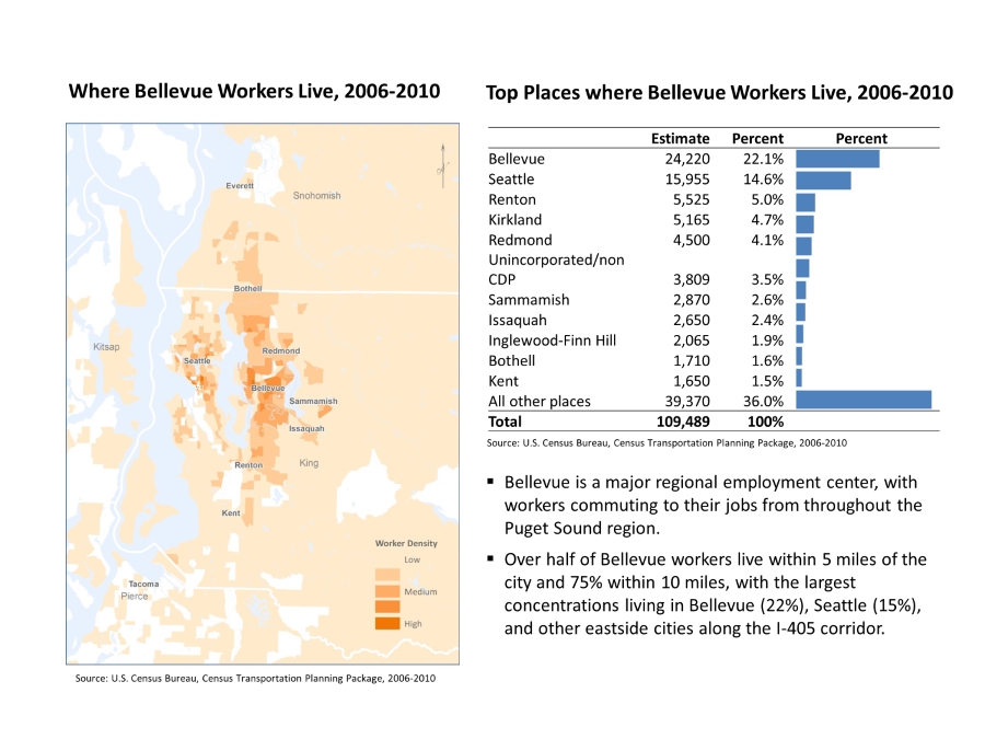Job Trends and Projections City of Bellevue
