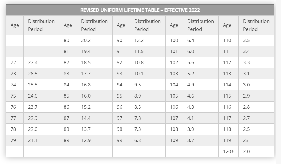 In 2021 Required Minimum Distributions Will Resume Nissen and Associates