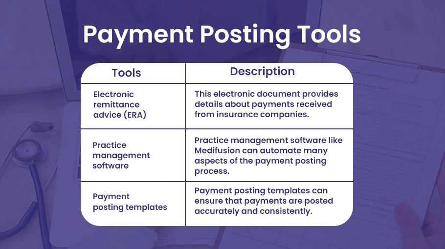 What are the Steps in Payment Posting? BellMedEx